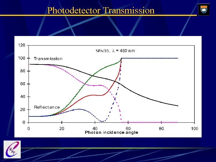 Photodetector Transmission 