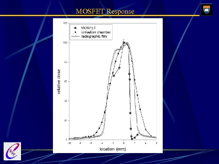 MOSFET Response 
