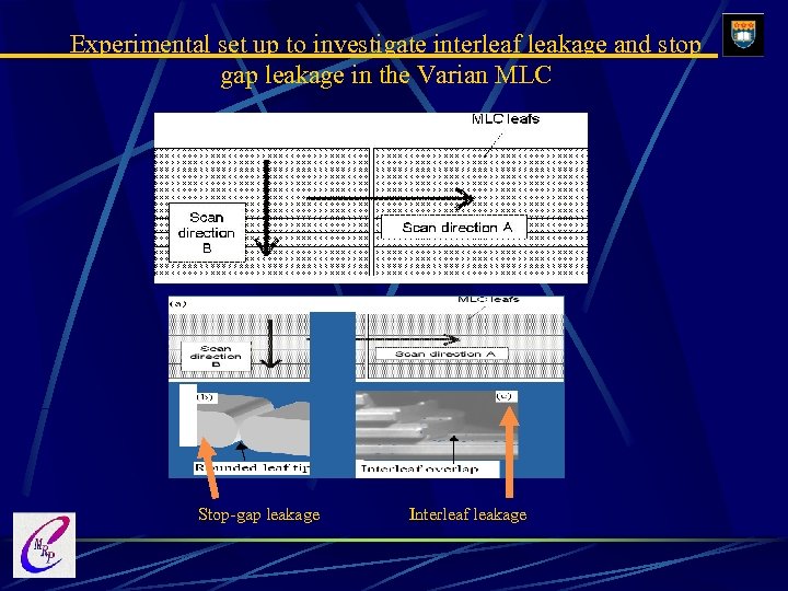 Experimental set up to investigate interleaf leakage and stop gap leakage in the Varian