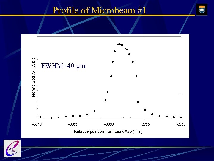 Profile of Microbeam #1 FWHM~40 mm 
