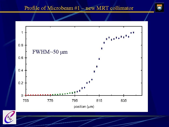 Profile of Microbeam #1 – new MRT collimator FWHM~50 mm 