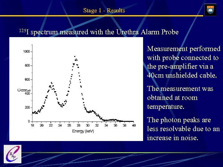Stage 1 - Results 125 I spectrum measured with the Urethra Alarm Probe Measurement