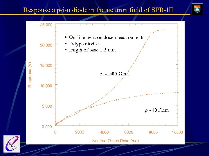Response a p-i-n diode in the neutron field of SPR-III • On-line neutron dose