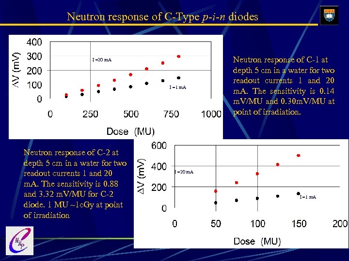 Neutron response of C-Type p-i-n diodes I =20 m. A I =1 m. A