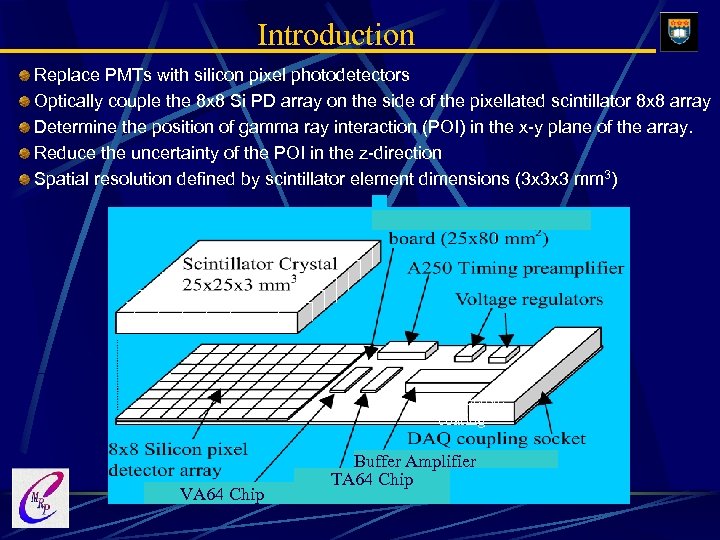 Introduction Replace PMTs with silicon pixel photodetectors Optically couple the 8 x 8 Si