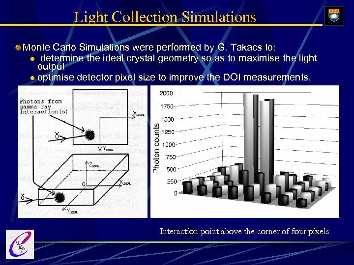 Light Collection Simulations Monte Carlo Simulations were performed by G. Takacs to: l determine