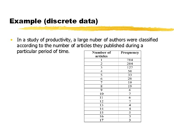 Example (discrete data) • In a study of productivity, a large nuber of authors