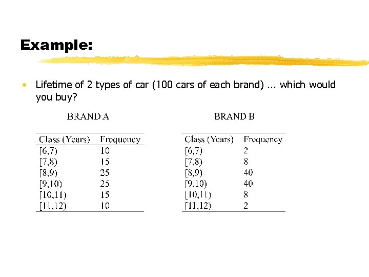 Example: • Lifetime of 2 types of car (100 cars of each brand). .