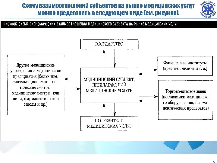 Схему взаимоотношений субъектов на рынке медицинских услуг можно представить в следующем виде (см. рисунок).