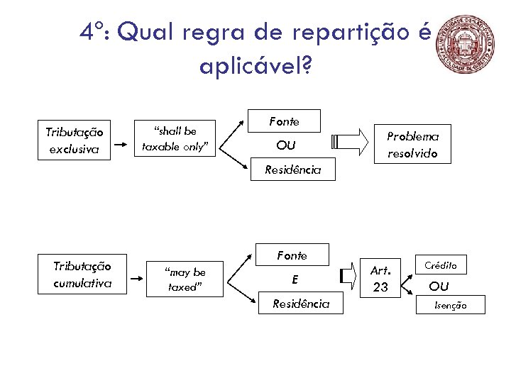 4º: Qual regra de repartição é aplicável? Tributação exclusiva “shall be taxable only” Fonte