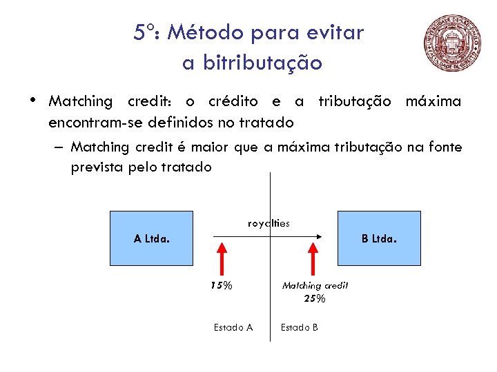 5º: Método para evitar a bitributação • Matching credit: o crédito e a tributação