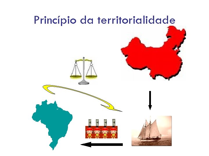 Princípio da territorialidade 