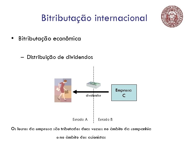 Bitributação internacional • Bitributação econômica – Distribuição de dividendos Estado A Empresa C Estado