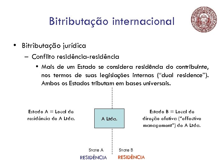Bitributação internacional • Bitributação jurídica – Conflito residência-residência • Mais de um Estado se