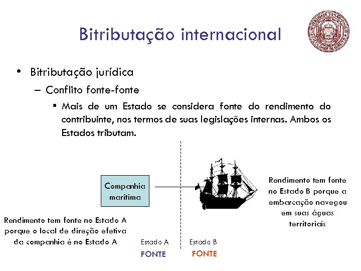 Bitributação internacional • Bitributação jurídica – Conflito fonte-fonte • Mais de um Estado se