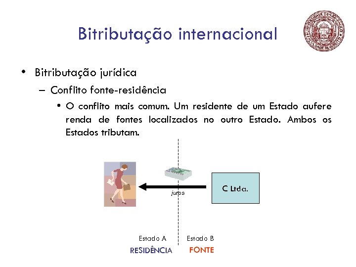 Bitributação internacional • Bitributação jurídica – Conflito fonte-residência • O conflito mais comum. Um