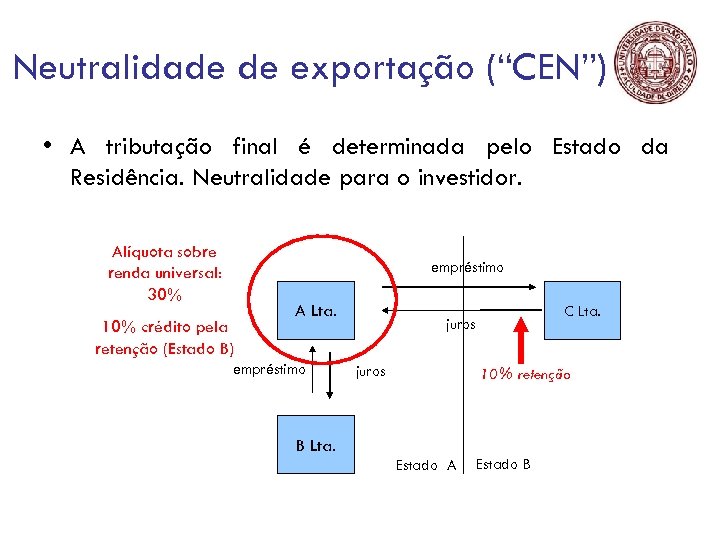 Neutralidade de exportação (“CEN”) • A tributação final é determinada pelo Estado da Residência.