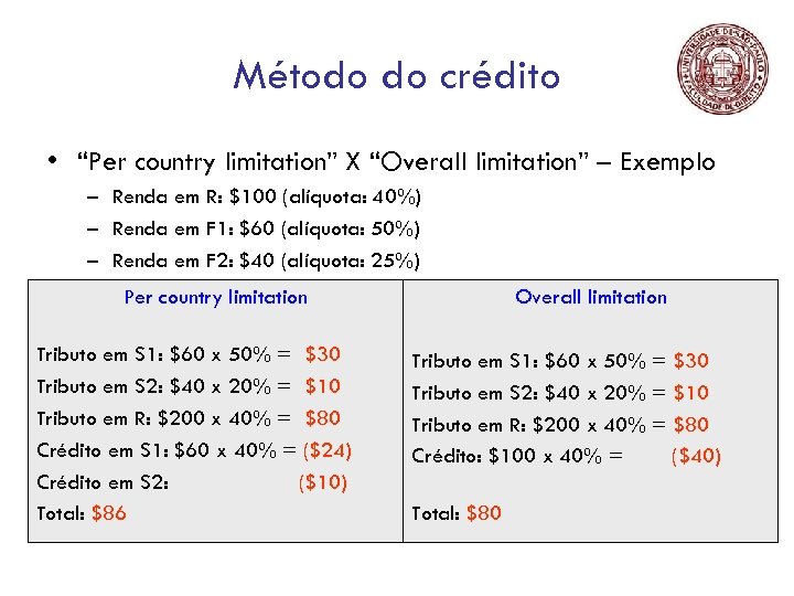 Método do crédito • “Per country limitation” X “Overall limitation” – Exemplo – Renda