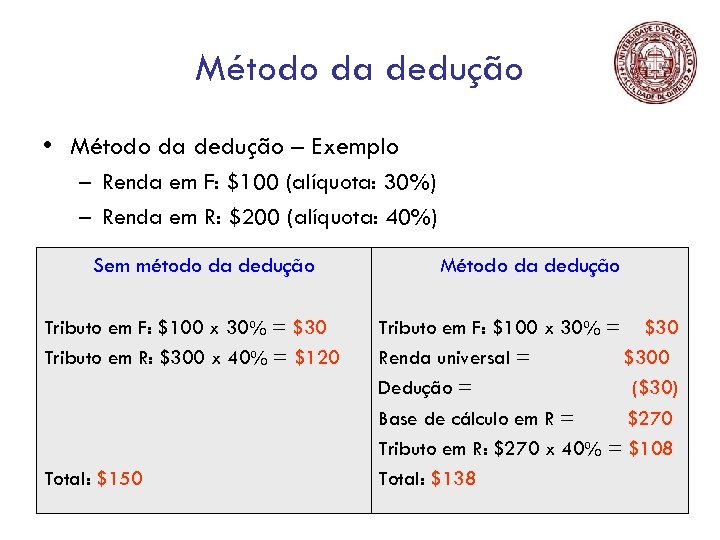 Método da dedução • Método da dedução – Exemplo – Renda em F: $100
