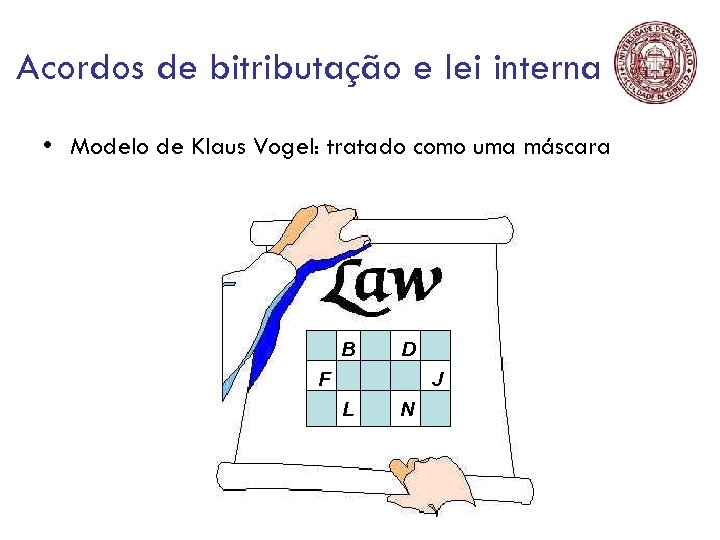 Acordos de bitributação e lei interna • Modelo de Klaus Vogel: tratado como uma