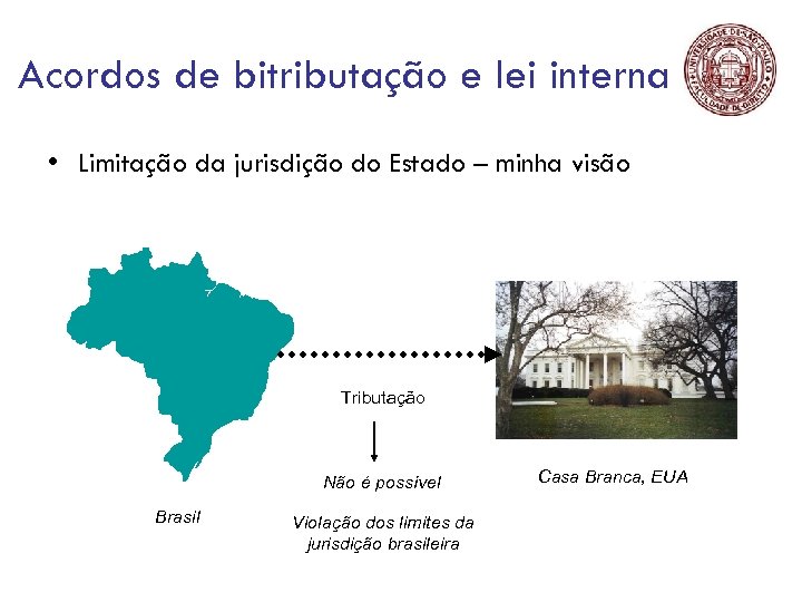 Acordos de bitributação e lei interna • Limitação da jurisdição do Estado – minha