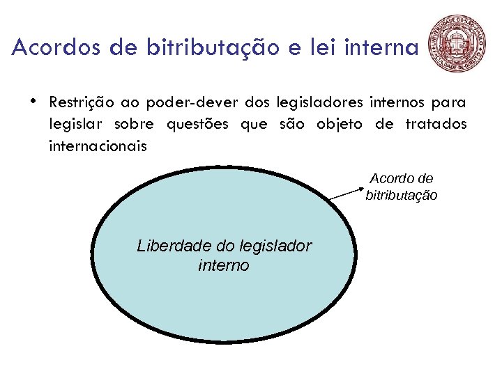 Acordos de bitributação e lei interna • Restrição ao poder-dever dos legisladores internos para