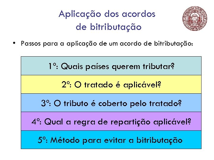 Aplicação dos acordos de bitributação • Passos para a aplicação de um acordo de