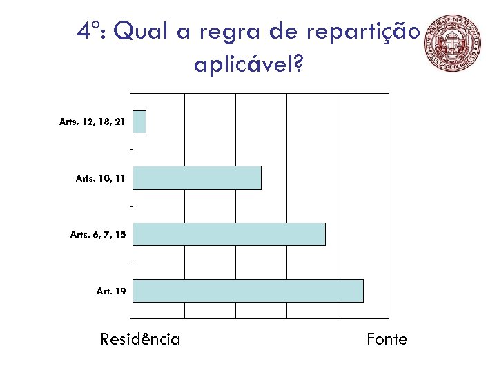 4º: Qual a regra de repartição aplicável? Residência Fonte 