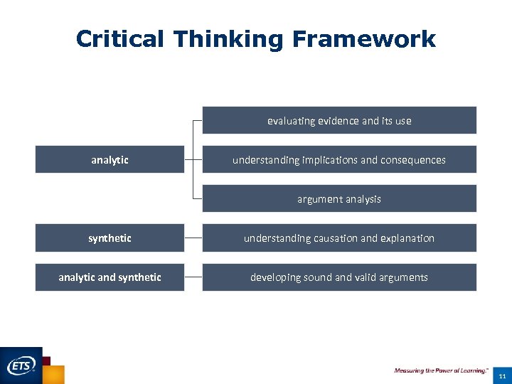 Critical Thinking Framework evaluating evidence and its use analytic understanding implications and consequences argument