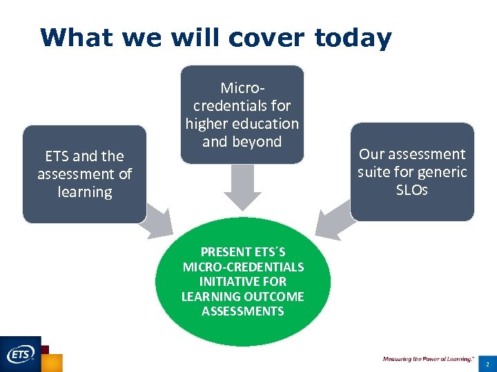 What we will cover today ETS and the assessment of learning Microcredentials for higher