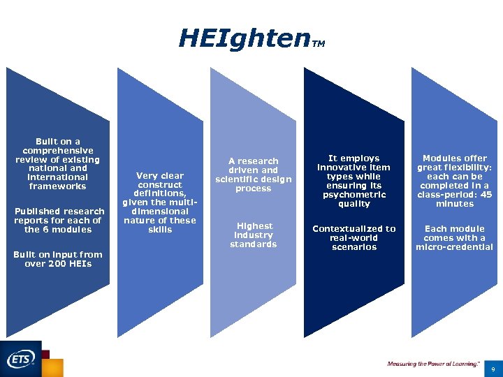 HEIghten Built on a comprehensive review of existing national and international frameworks Published research