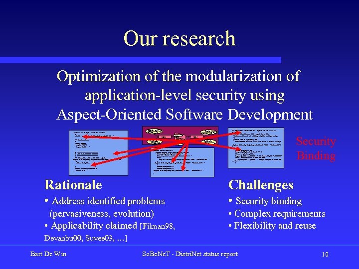 Our research Optimization of the modularization of application-level security using Aspect-Oriented Software Development /**