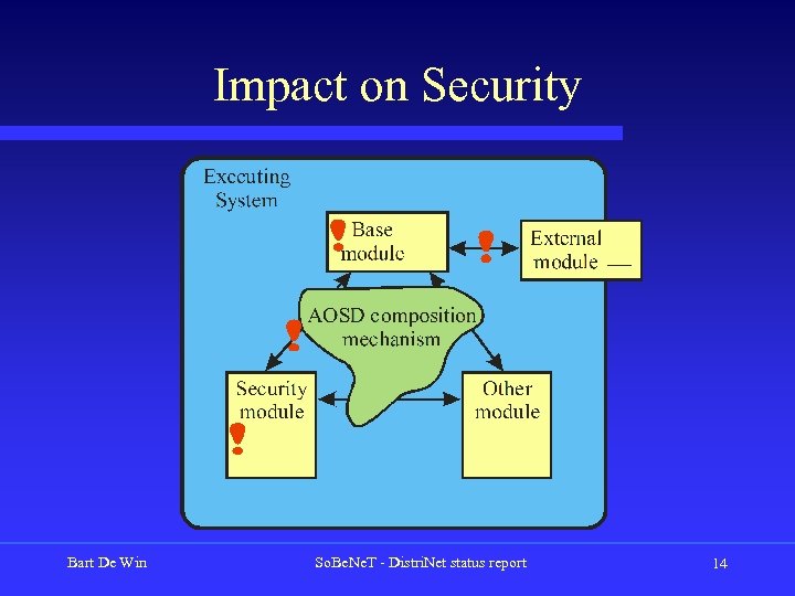 Impact on Security Bart De Win So. Be. Ne. T - Distri. Net status