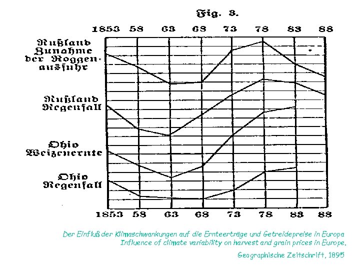 Der Einfluß der Klimaschwankungen auf die Ernteerträge und Getreidepreise in Europa Influence of climate