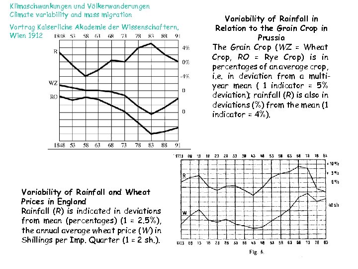 Klimaschwankungen und Völkerwanderungen Climate variability and mass migration Vortrag Kaiserliche Akademie der Wissenschaftern, Wien