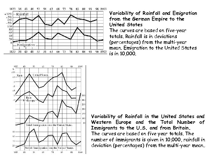 Variability of Rainfall and Emigration from the German Empire to the United States The