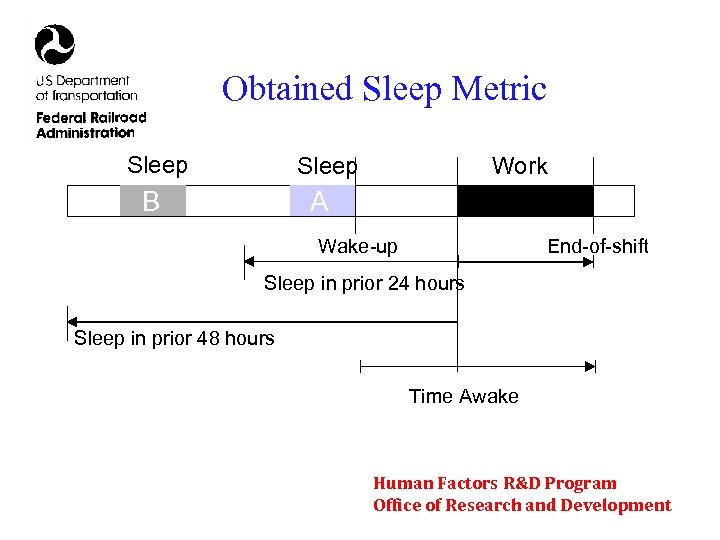 Obtained Sleep Metric Sleep B Work A End-of-shift Wake-up Sleep in prior 24 hours
