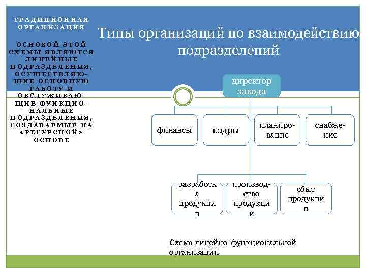 ТРАДИЦИОННАЯ ОРГАНИЗАЦИЯ ОСНОВОЙ ЭТОЙ СХЕМЫ ЯВЛЯЮТСЯ ЛИНЕЙНЫЕ ПОДРАЗДЕЛЕНИЯ, ОСУЩЕСТВЛЯЮЩИЕ ОСНОВНУЮ РАБОТУ И ОБСЛУЖИВАЮЩИЕ ФУНКЦИОНАЛЬНЫЕ