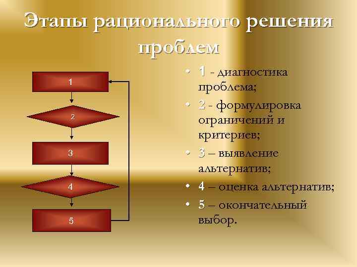 Этапы рационального решения проблем 1 2 3 4 5 • 1 - диагностика проблема;