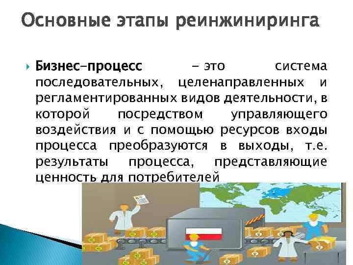 Основные этапы реинжиниринга Бизнес-процесс - это система последовательных, целенаправленных и регламентированных видов деятельности, в