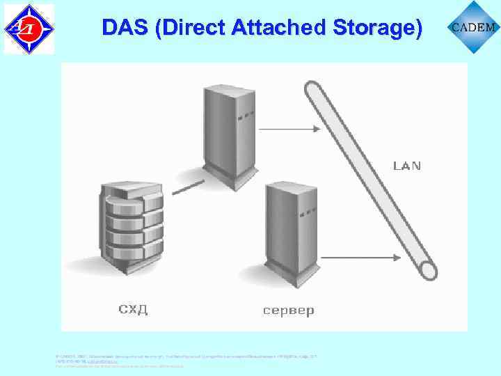 DAS (Direct Attached Storage) © CADEM, 2007. Московский авиационный институт, Учебно-Научный Центр Коллективного Пользования