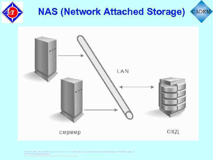 NAS (Network Attached Storage) © CADEM, 2007. Московский авиационный институт, Учебно-Научный Центр Коллективного Пользования