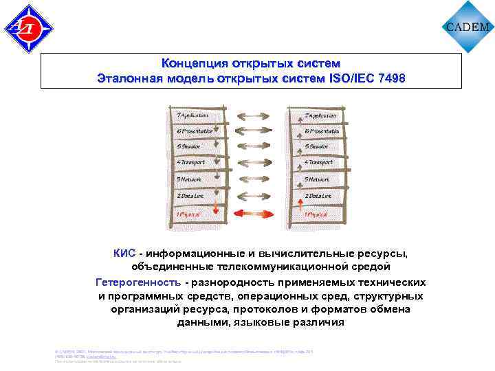 Концепция открытых систем Эталонная модель открытых систем ISO/IEC 7498 КИС - информационные и вычислительные