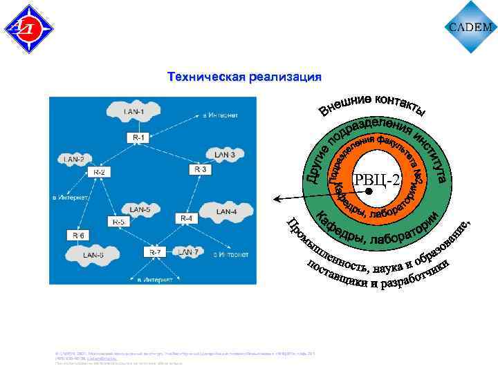 Техническая реализация РВЦ-2 © CADEM, 2007. Московский авиационный институт, Учебно-Научный Центр Коллективного Пользования «УНЦ