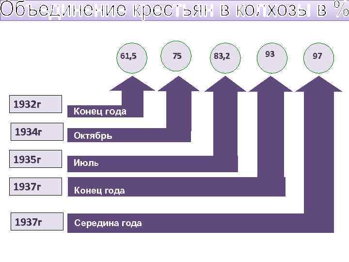 61, 5 1932 г Конец года 1934 г Октябрь 1935 г Июль 1937 г