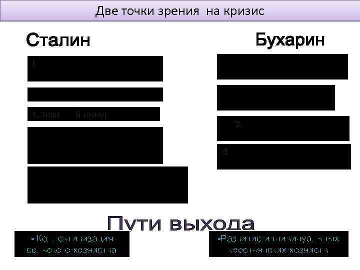 Две точки зрения на кризис 1. Нарушение экономических пропорций 2. Слабая промышленность 3. Товарный