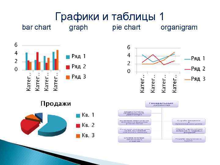 Table pie chart. Bar Chart pie Chart. Table диаграмма.