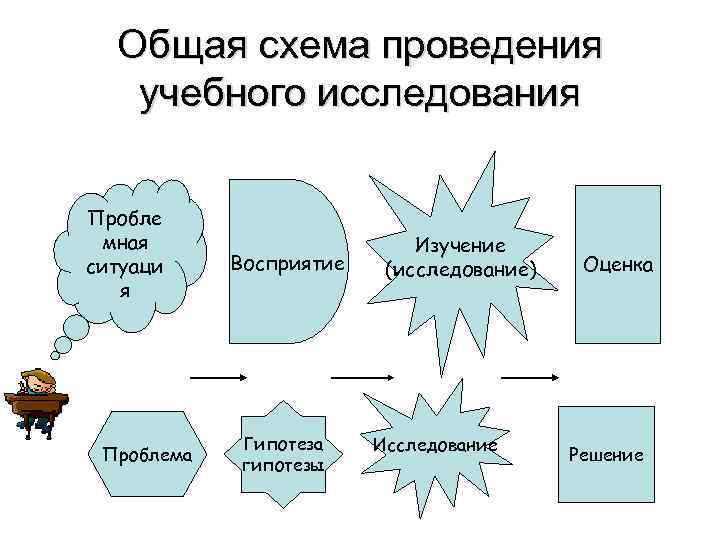 План исследования в начальной школе