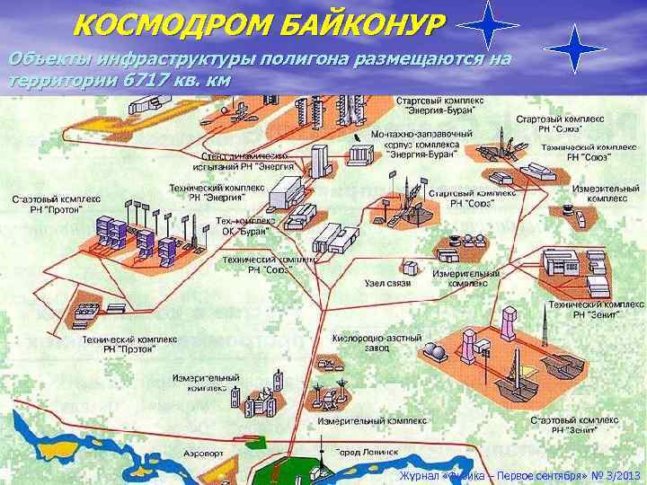 КОСМОДРОМ БАЙКОНУР Объекты инфраструктуры полигона размещаются на территории 6717 кв. км Журнал «Физика –