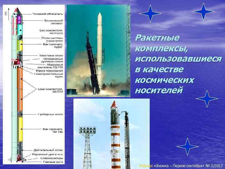 Ракетные комплексы, использовавшиеся в качестве космических носителей Журнал «Физика – Первое сентября» № 3/2013